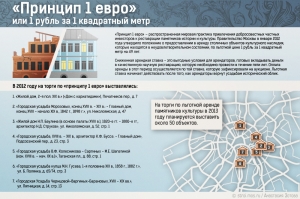 Пять памятников архитектуры в центре Москвы отреставрируют инвесторы