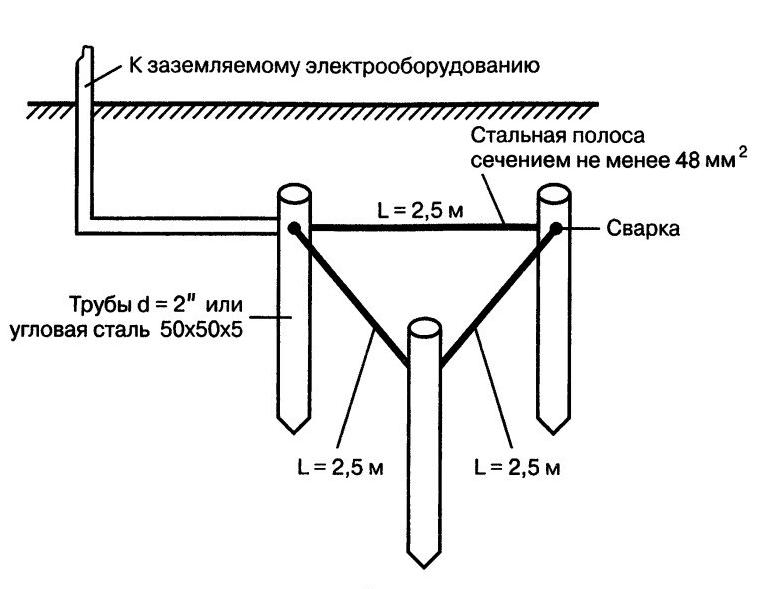 Как сделать контур заземление в частном доме своими руками (220 В)