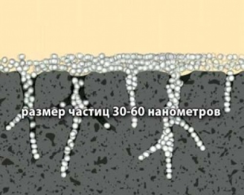 Акриловая грунтовка глубокого проникновения для наружных работ