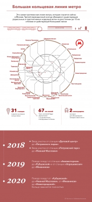 На Большой кольцевой линии метро будет только три станции глубокого заложения